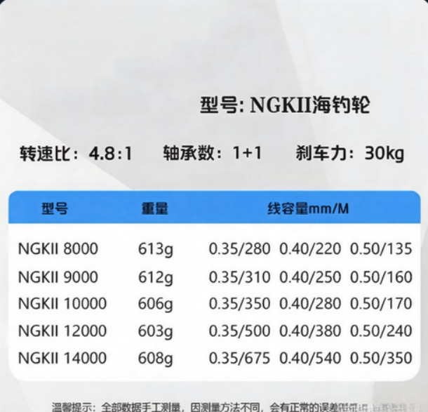 Full Metal Anti-Corrosion Fish - đánh giá và giá Abu Garcia Reel Max