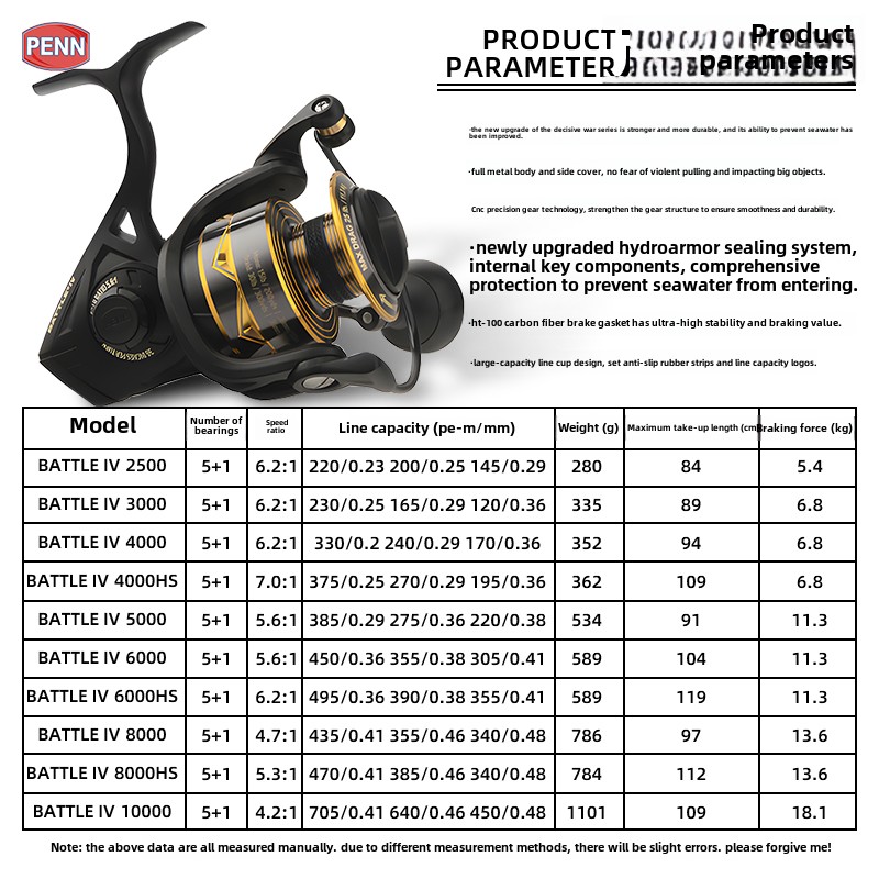5pcs Wall-hung Fishing Reel Wa - đánh giá và giá Fly Reel