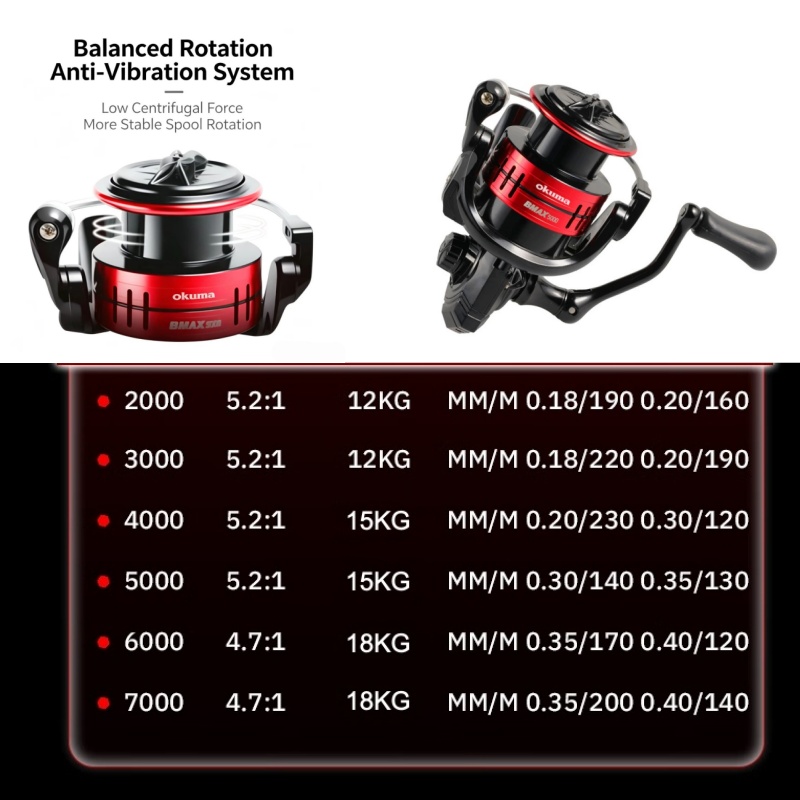Okuma BMA Spinning Fishing Ree - đánh giá và giá Surf Reel