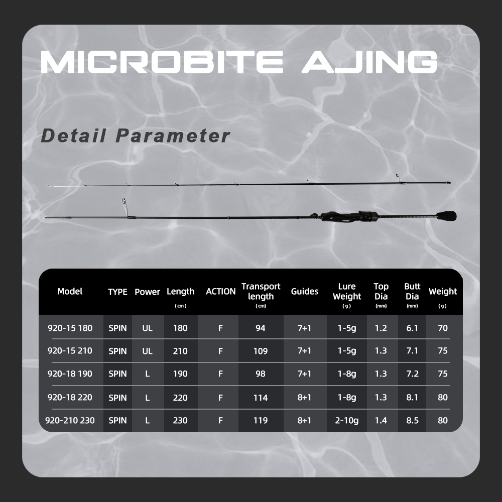 MIFINE MICROBITE AJING Spinnin - đánh giá và giá Trolling Reel