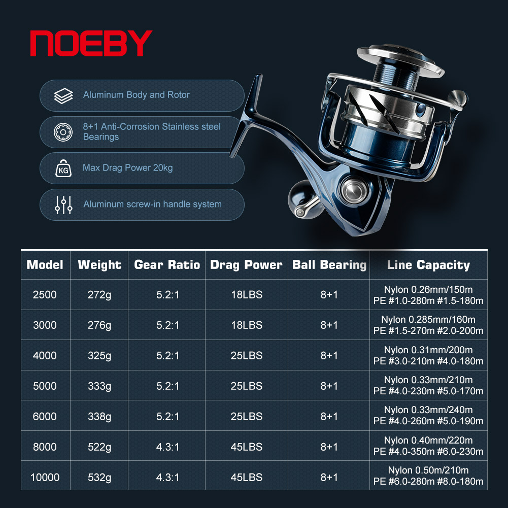 Noeby Spinning Fishing Reel 25 - đánh giá và giá Surf Reel